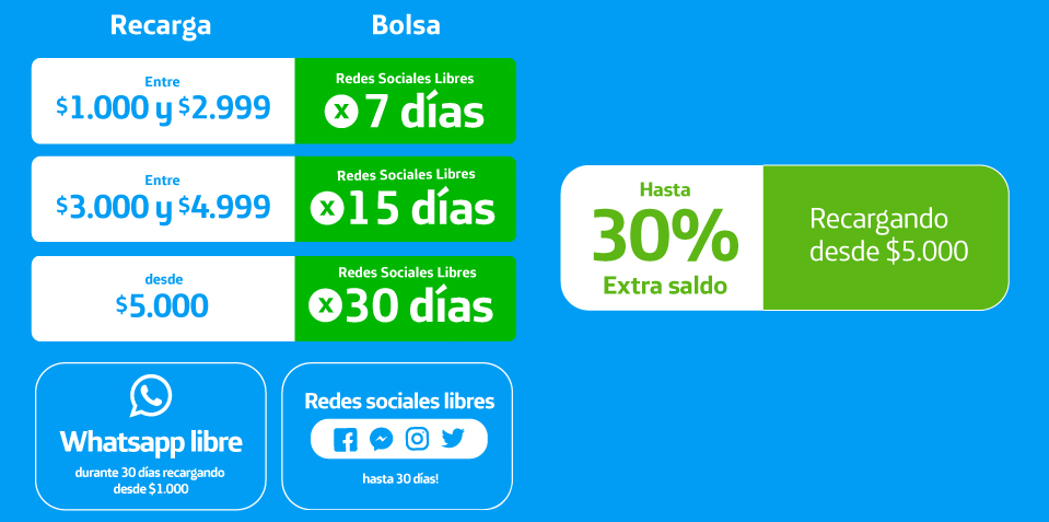 septiembre movistar sencillito recarga con saldo extra en linea